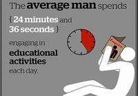 How the Average Man Spends His Day