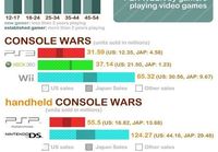 Video game statistics