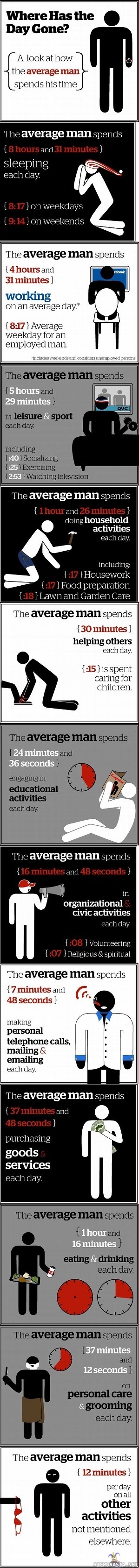 How the Average Man Spends His Day - lisää faktaa.