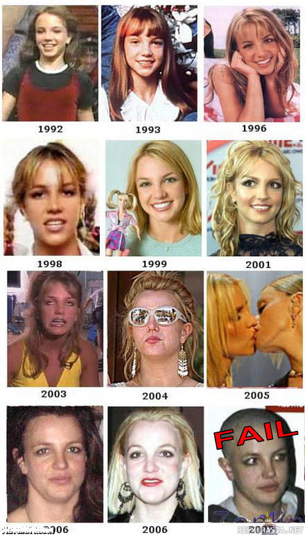 Evolution of Britney Spears 
