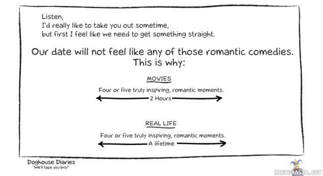 Romantiikka - Elokuvat vs. Todellisuus