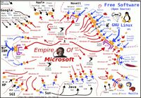 Microsoftin Imperium