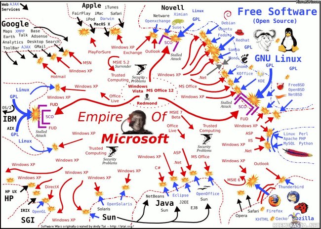 Microsoftin Imperium