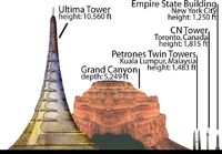 Ultima Tower, tulevaisuuden korkein rakennus?