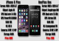 iPhone 6 Plus vs. OnePlus One - Kumpi?
