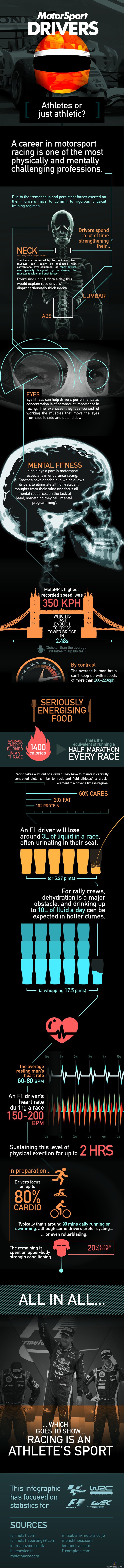 Infographic: Are F1 Drivers Athletes Or Just Athletic? - &quot;Nehän vain istuu paikallaan ja ajaa ympyrää&quot;