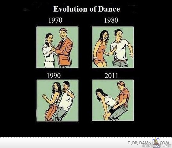 Evolution Of Dance