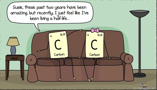 Carbon dating - Burgerit tunnistaa