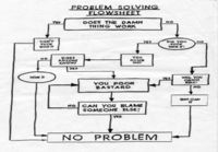 Problem solving flowsheet