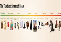 The Trustworthiness Of Bears