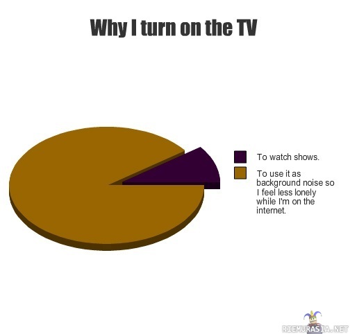 Why i turn on the tv