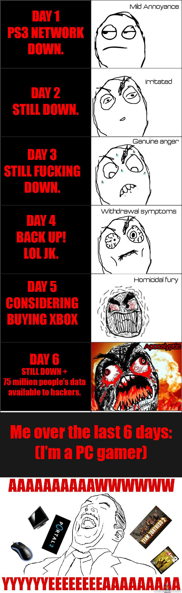 PS3 vs. PC