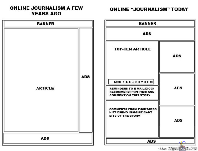 Online journalismi ennen ja nyt
