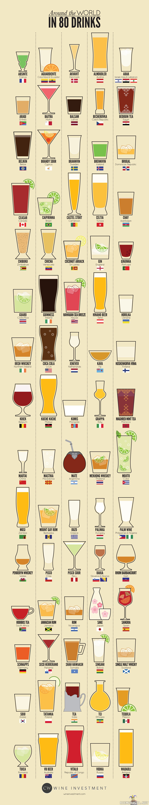 Around the world in 80 drinks - pääsee mualimman ympäri näinkin