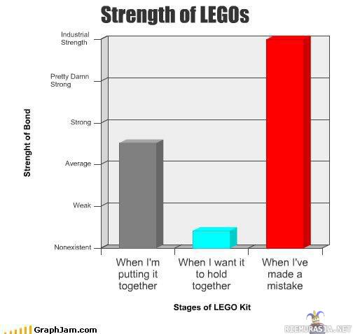 Legojen kiinnittymisen voimakkuus - Tositarina rakkaudesta ja sen voimasta
