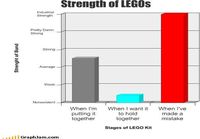 Legojen kiinnittymisen voimakkuus
