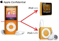 Totuus uusista iPod malleista
