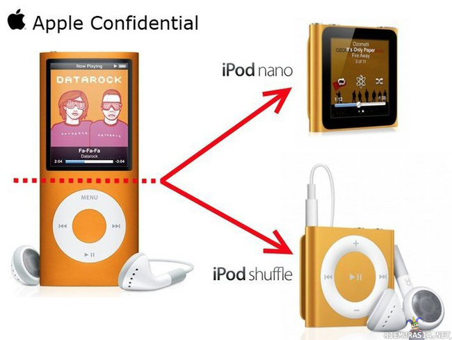 Totuus uusista iPod malleista