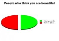 People who think you\'re beautiful