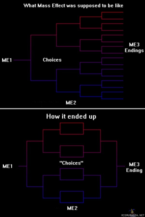 Mass Effect 3 loppu - Valitusta ME3:n lopusta