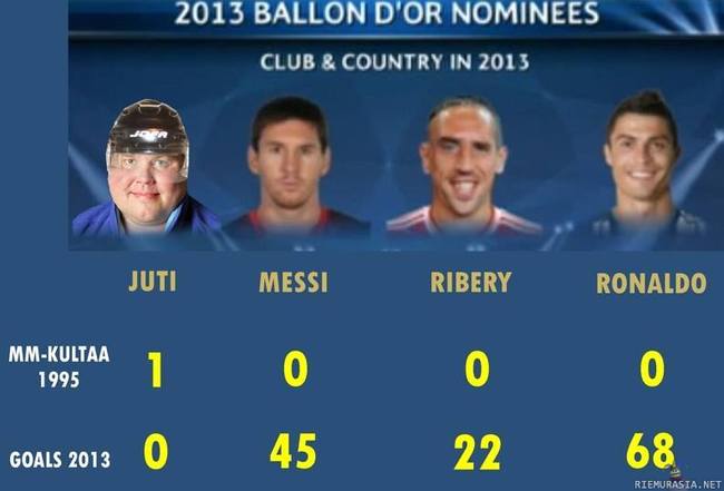 Ballon D&#039;OR