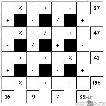 Math puzzle - Käytä vain numeroita 1-16 ja jokaista numeroa kerran, eli kaikki numerot tulee käyttöön. Siitä vaan ratkaisemaan, ei mikään helppo.