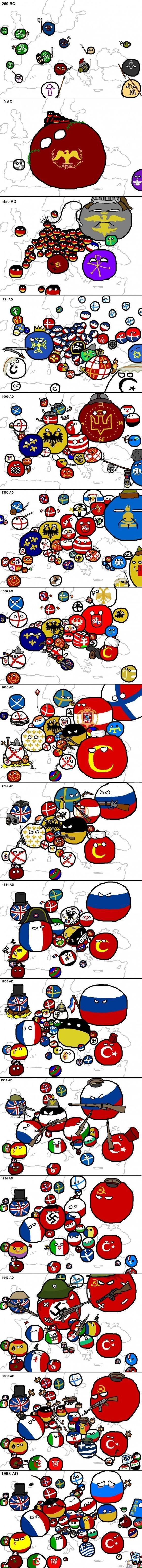Euroopan historia -  - Tässä on euroopan historia.
