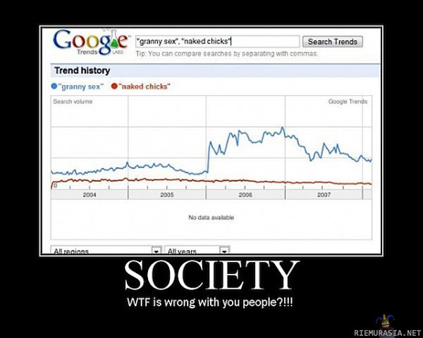 Trend history - wtf?