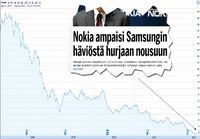 Nokian hurja nousu
