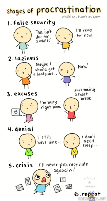 Stages of procrastination - Jonneille: procrastinate = viivytellä