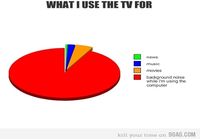 What the TV is used for