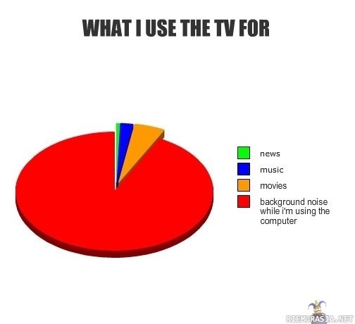 What the TV is used for