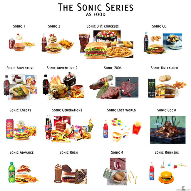Sonic pelit pikaruokana - Ensimmäiset ovat klassikoita ja enää ei maistu.