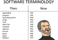 Software terminology