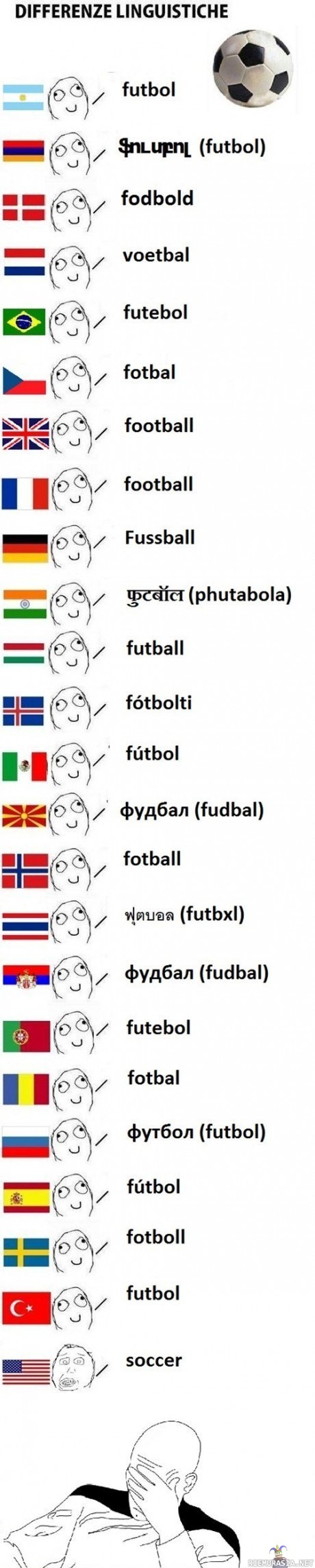 stupid americunts - sanoja jalkapallolle... toisaalta suomalainen sana ei ole lähelläkään footballia, mutta jalka=foot, pallo=ball... joten samassa veneessä ollaan muiden maiden kanssa... kai