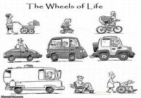 Wheels of life