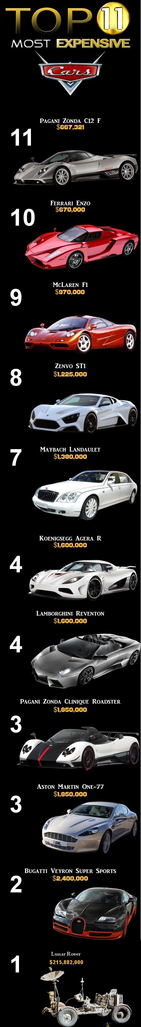 Vauhtihirmu. - Top 11 most expensive!