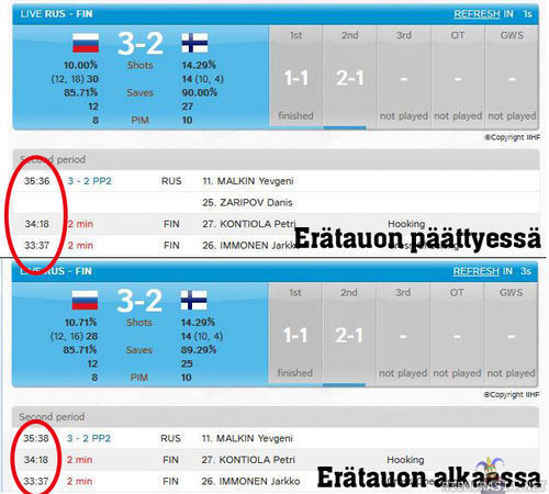 Pöytäkirjat uusiksi - IIHF:n pöytäkirjoja muokattiin erätauolla &quot;oikeaksi&quot;.