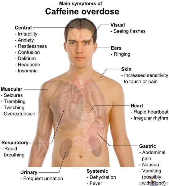 Kofeiinin yliannostus