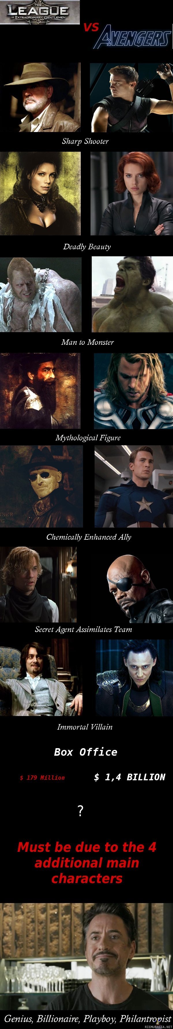 League of extraordinary gentlemen vs. avengers