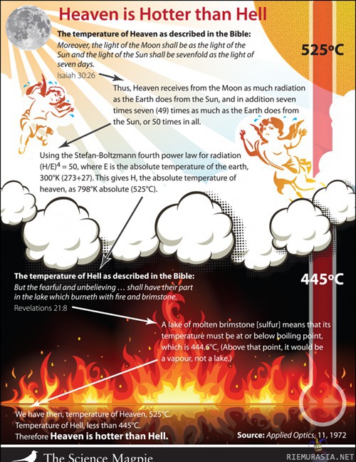 Taivaan ja helvetin lämpötilat - Mutta entä jos helvetissä onkin vain helvetin kova paine?