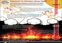 Taivaan ja helvetin lämpötilat