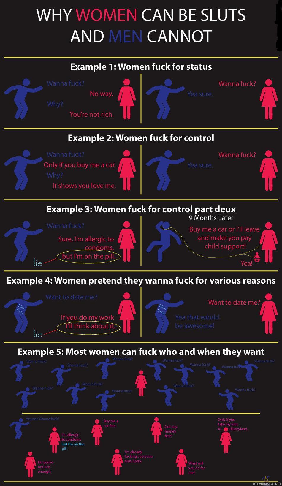 Why women can be sluts and men cannot.