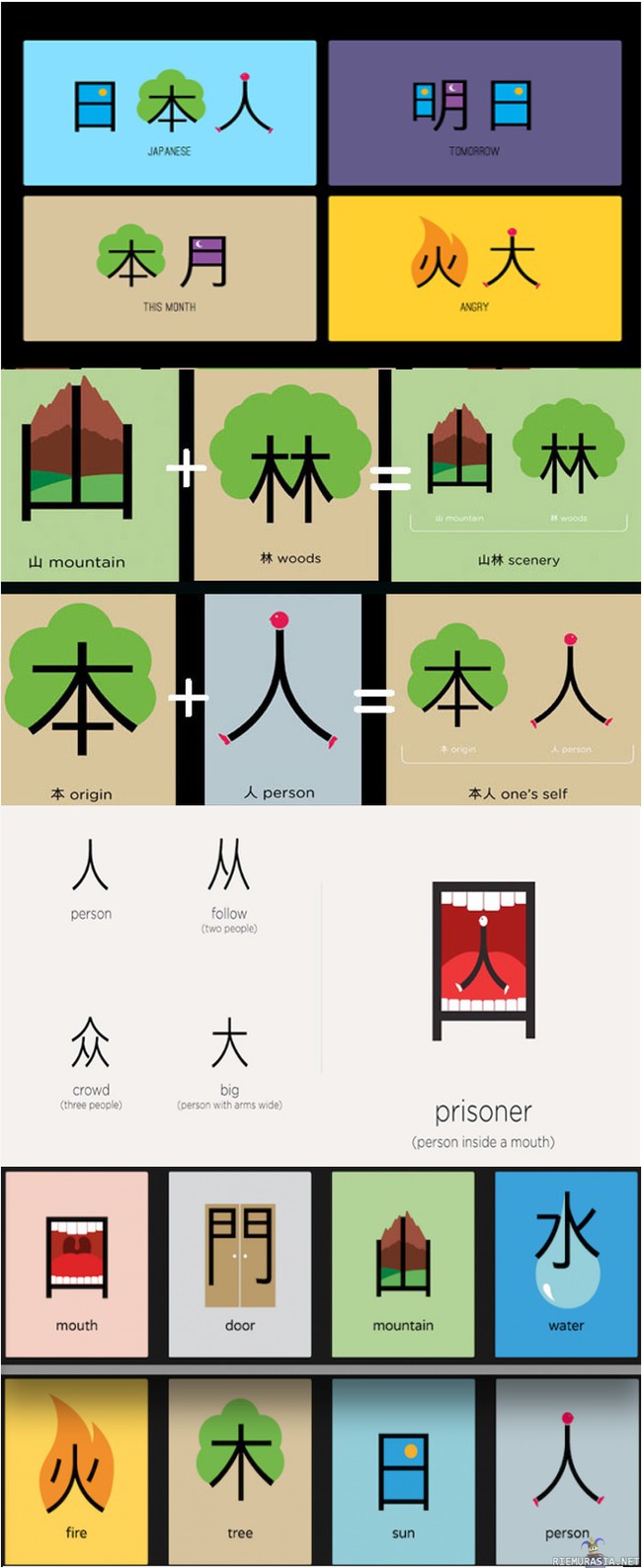 Some basic chinese words. - Kiinalaisia sanoja