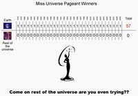 Miss. Universe