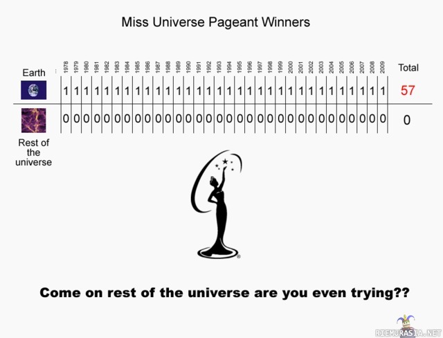 Miss. Universe