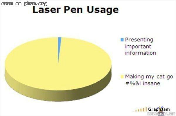Mihin laserkynää käytetään - Laser pen usage