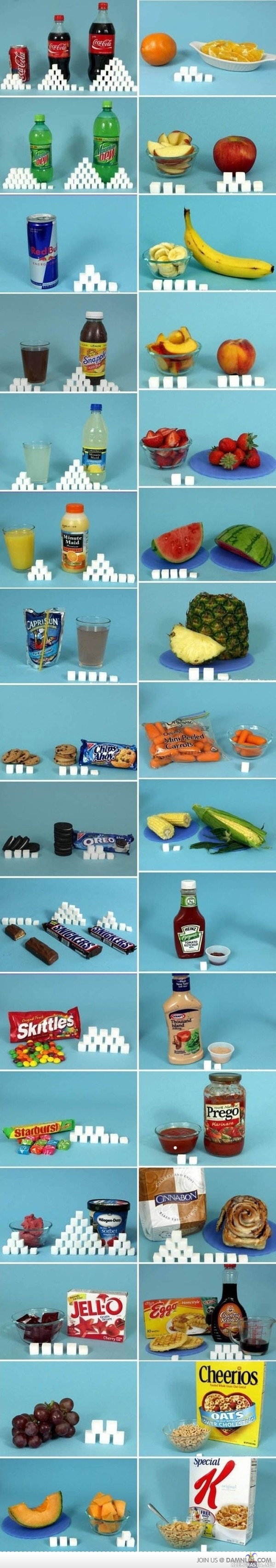 Tiedätkö kuinka paljon syöt sokeria?