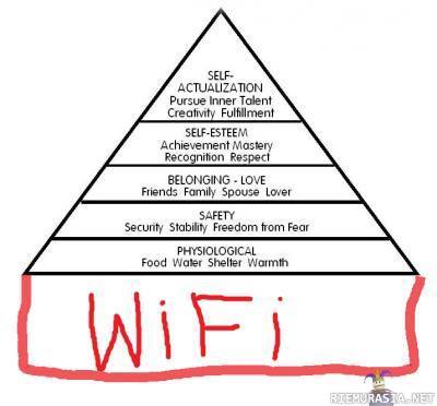 Maslow&#039;n tarvehierarkia