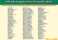 Shakespeare insult kit